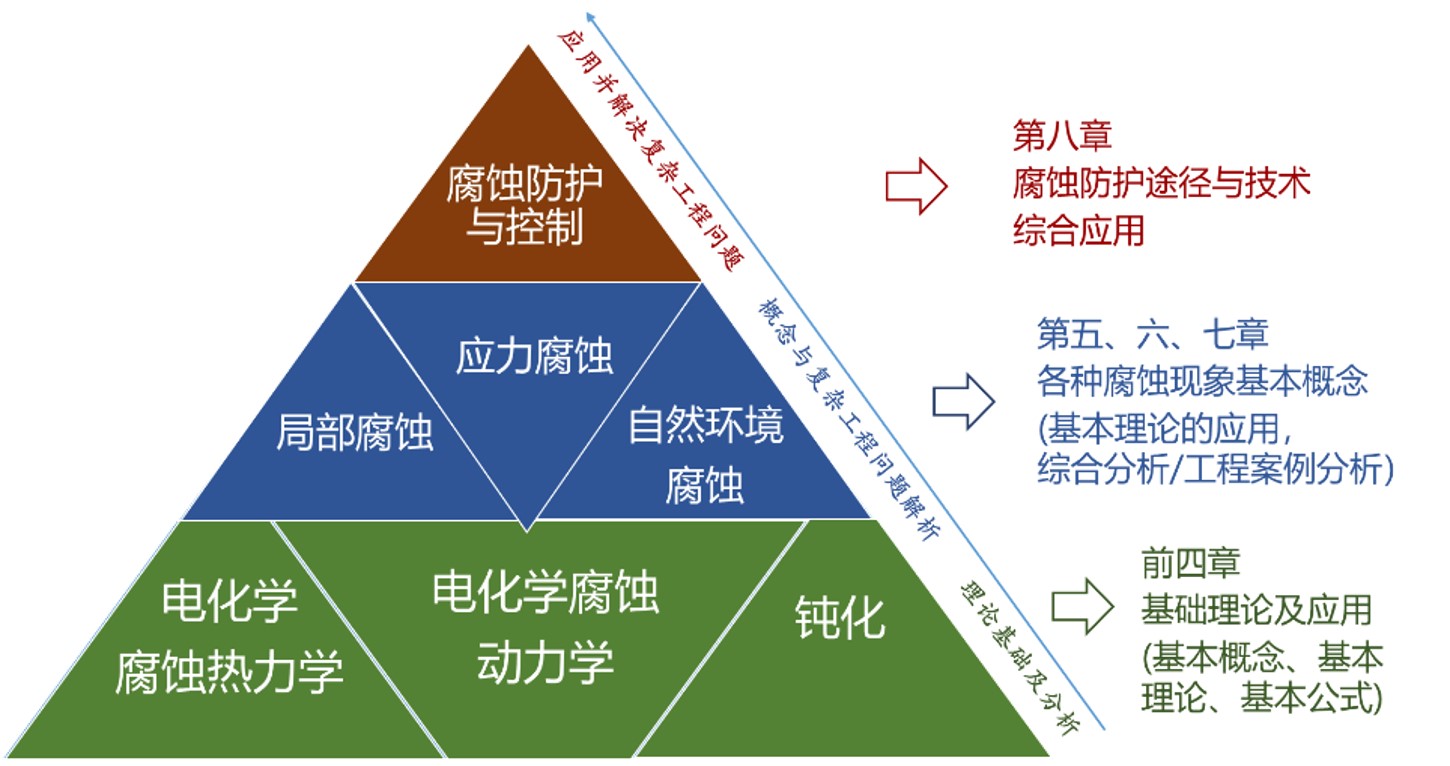 新的图片