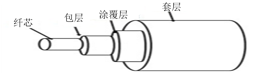 新的图片