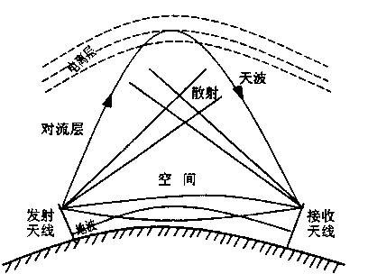 新的图片