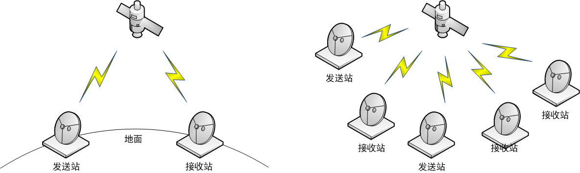 新的图片