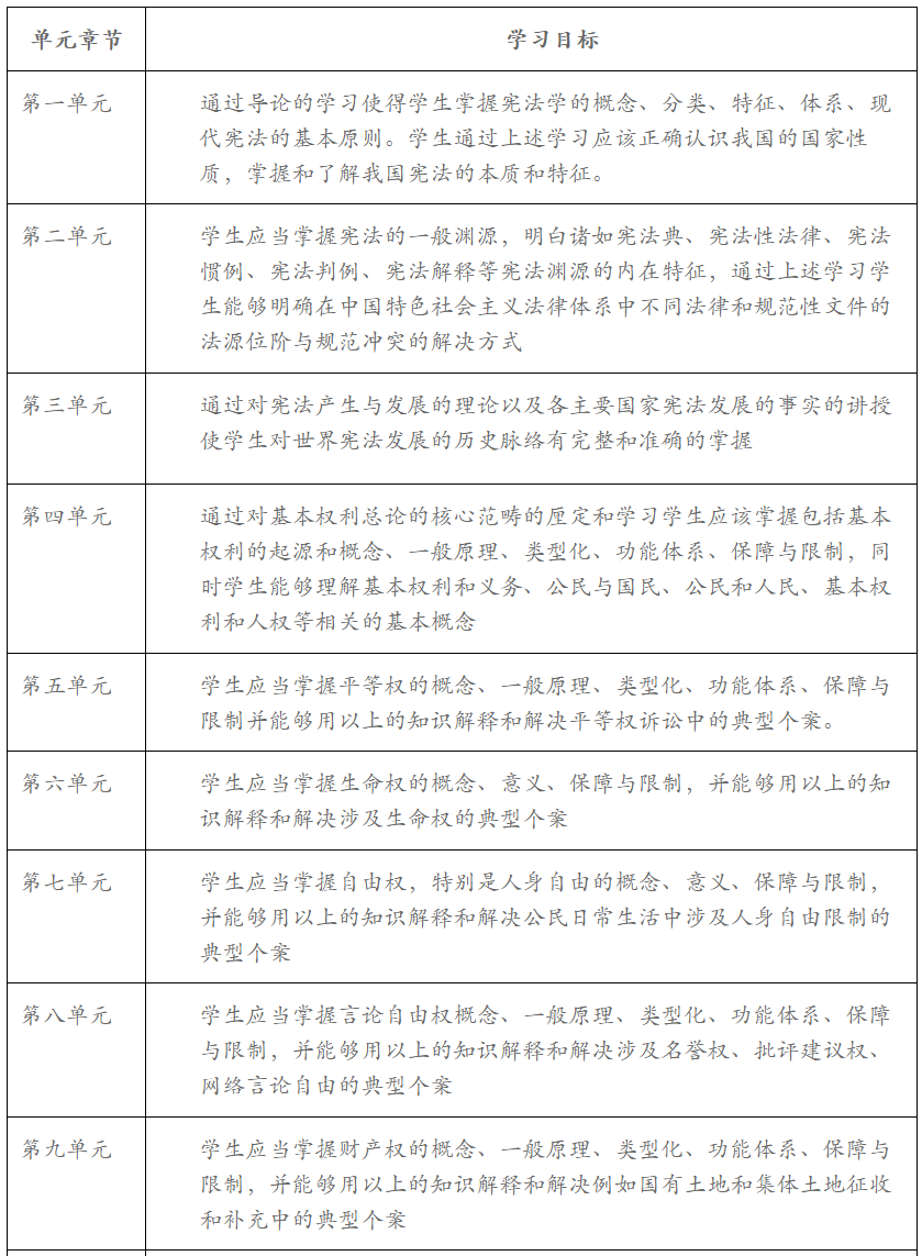 宪法学 复旦大学 学堂在线